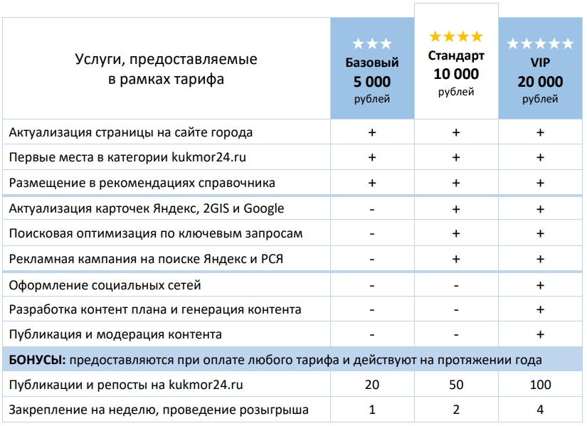 Почта кукмор режим работы телефон